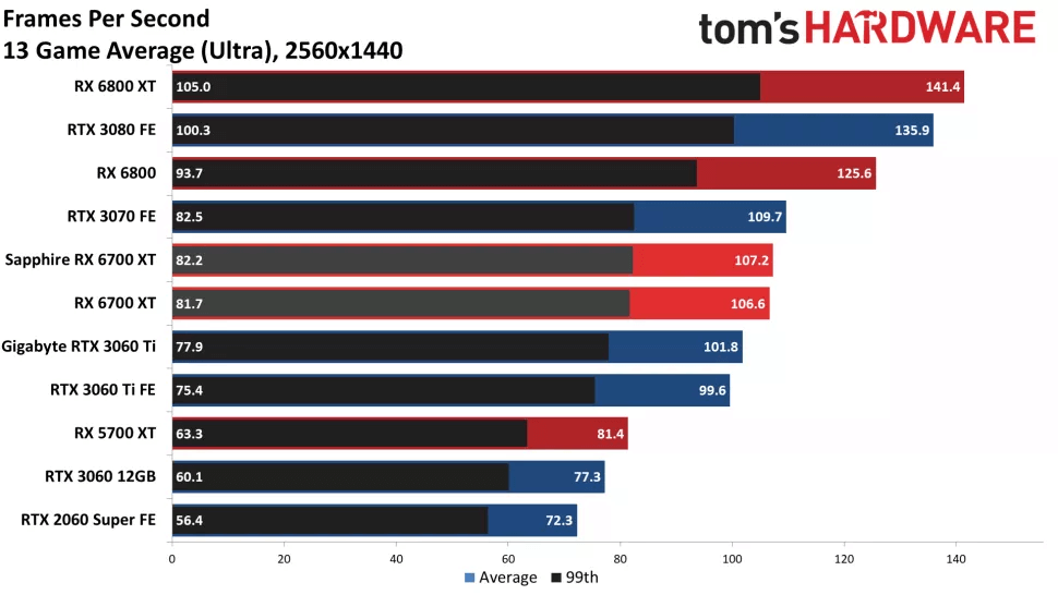 tom