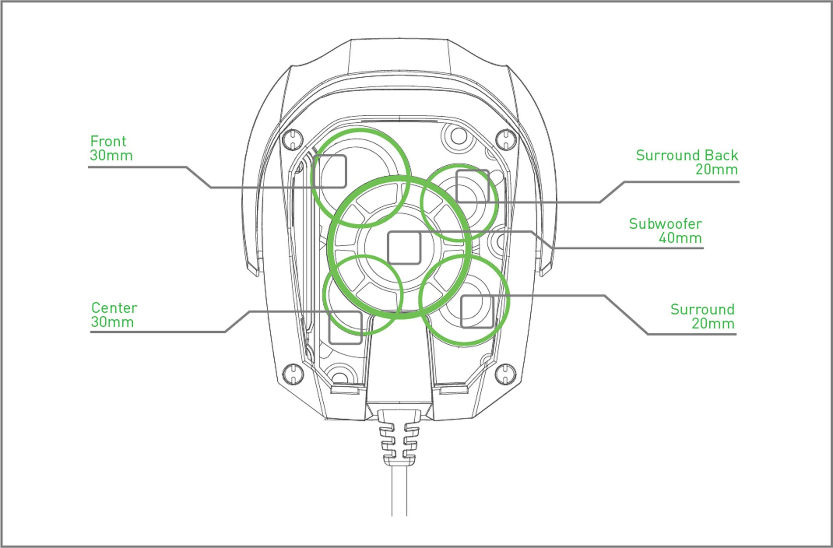 True 7.1 surround sound